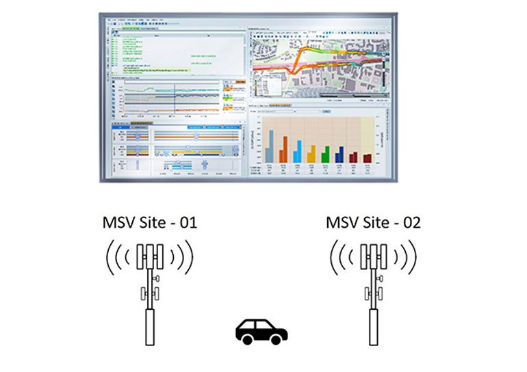 Network-Quality-Drive-Testing